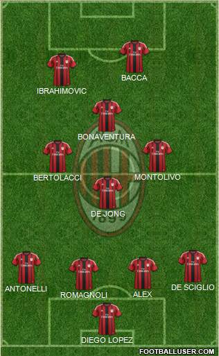 A.C. Milan Formation 2015
