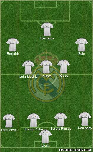 Real Madrid C.F. Formation 2015