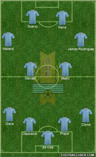 Uruguay Formation 2015
