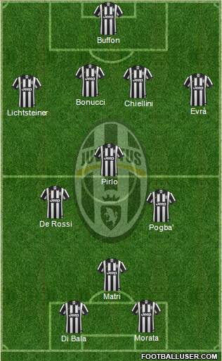 Juventus Formation 2015