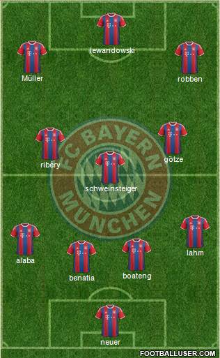 FC Bayern München Formation 2015