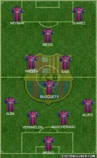 F.C. Barcelona Formation 2015
