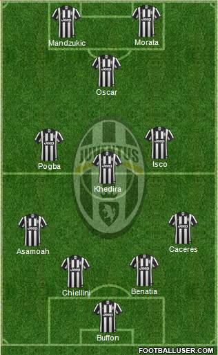 Juventus Formation 2015