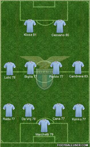 S.S. Lazio Formation 2015