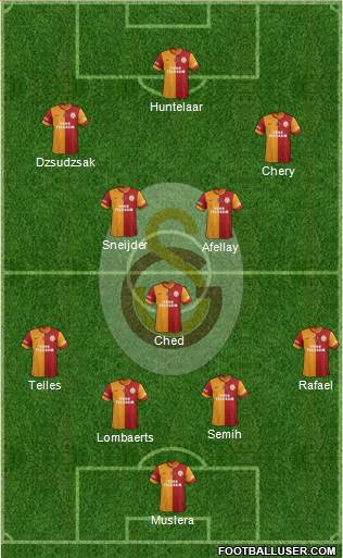 Galatasaray SK Formation 2015