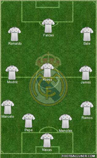 Real Madrid C.F. Formation 2015