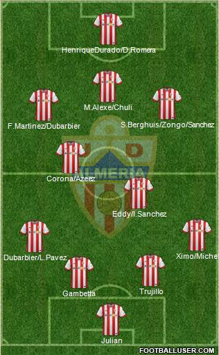 U.D. Almería S.A.D. Formation 2015