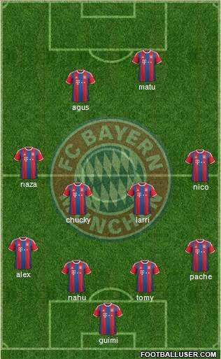 FC Bayern München Formation 2015