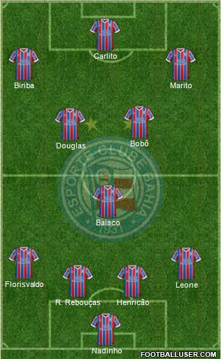 EC Bahia Formation 2015