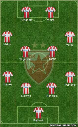 FC Red Star Belgrade Formation 2015