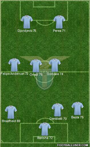S.S. Lazio Formation 2015