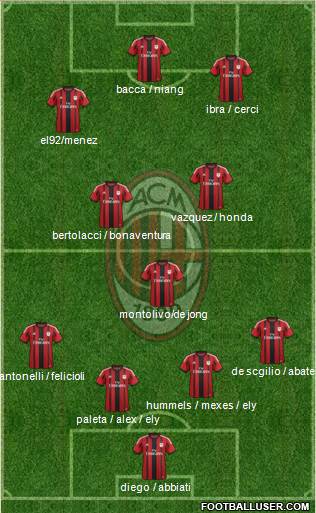 A.C. Milan Formation 2015