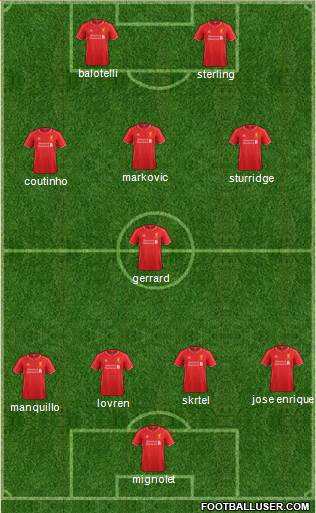 Liverpool Formation 2015