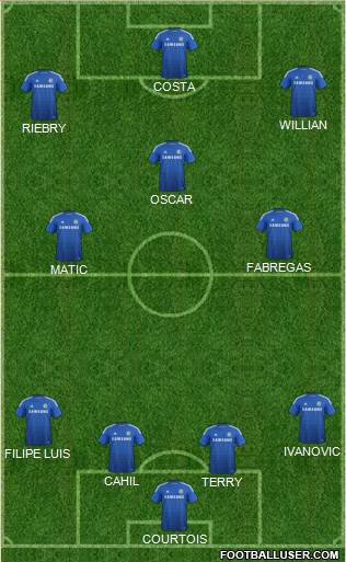 Chelsea Formation 2015