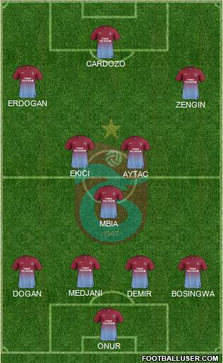 Trabzonspor Formation 2015