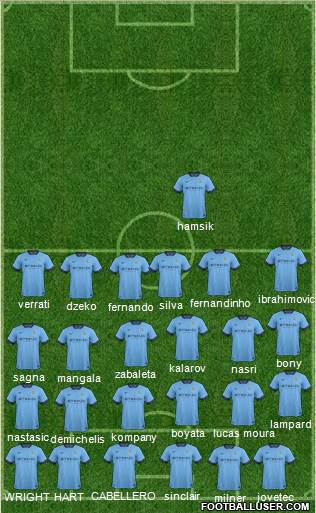 Manchester City Formation 2015