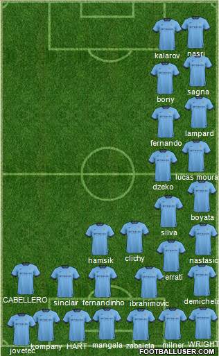 Manchester City Formation 2015