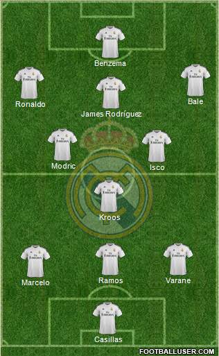 Real Madrid C.F. Formation 2015