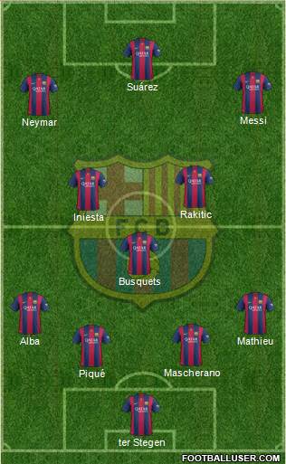 F.C. Barcelona Formation 2015