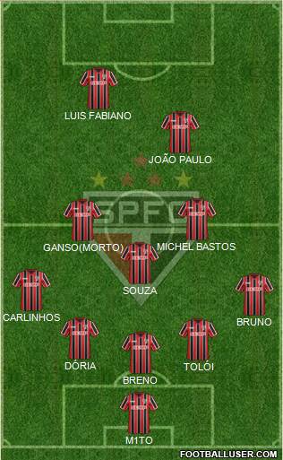 São Paulo FC Formation 2015