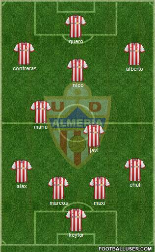 U.D. Almería S.A.D. Formation 2015