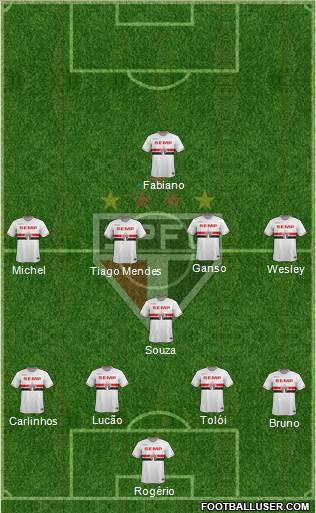 São Paulo FC Formation 2015
