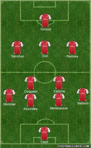 Arsenal Formation 2015