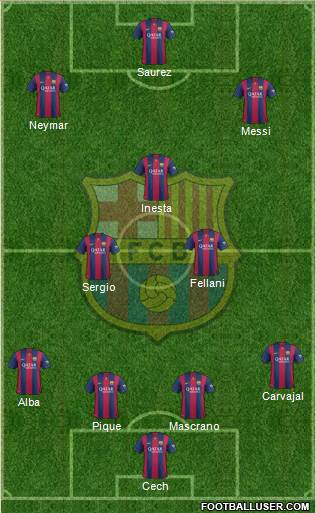 F.C. Barcelona Formation 2015