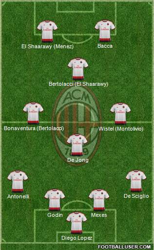 A.C. Milan Formation 2015