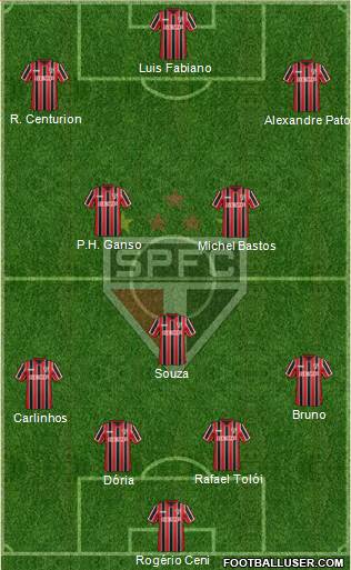 São Paulo FC Formation 2015