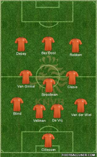 Holland Formation 2015