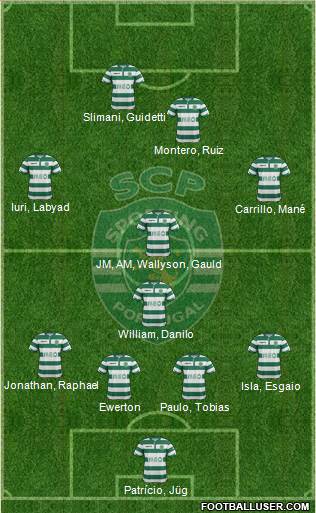 Sporting Clube de Portugal - SAD Formation 2015