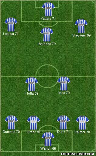 Brighton and Hove Albion Formation 2015