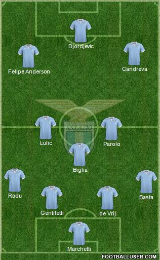 S.S. Lazio Formation 2015