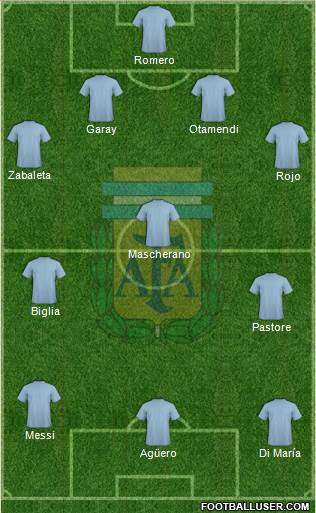 Argentina Formation 2015