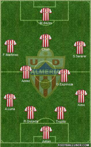 U.D. Almería S.A.D. Formation 2015