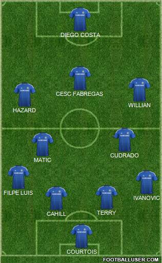 Chelsea Formation 2015