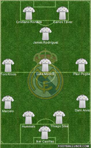Real Madrid C.F. Formation 2015