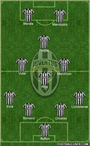 Juventus Formation 2015