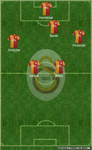 Galatasaray SK Formation 2015