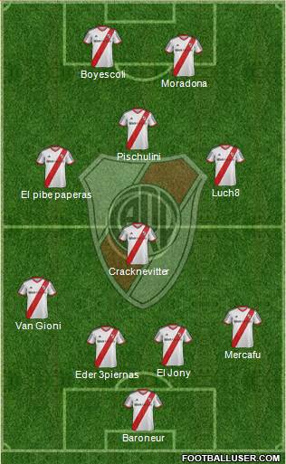 River Plate Formation 2015