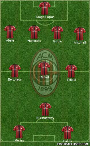 A.C. Milan Formation 2015