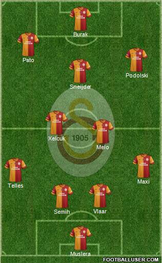 Galatasaray SK Formation 2015