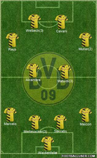 Borussia Dortmund Formation 2015