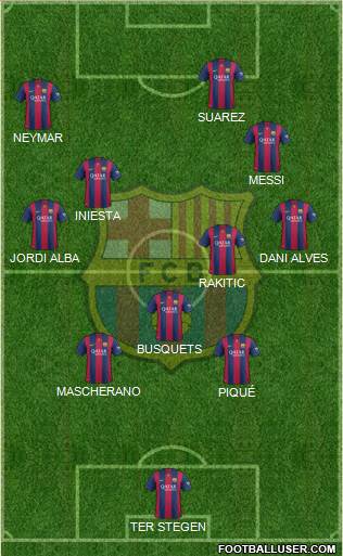 F.C. Barcelona Formation 2015