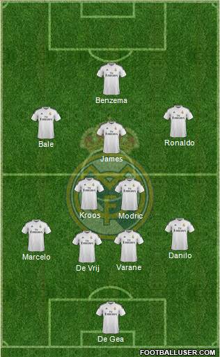 Real Madrid C.F. Formation 2015