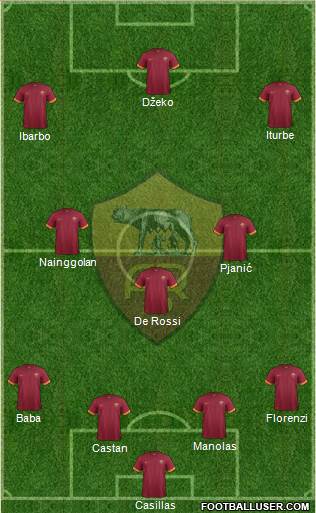 AS Roma Formation 2015