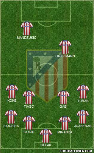 C. Atlético Madrid S.A.D. Formation 2015