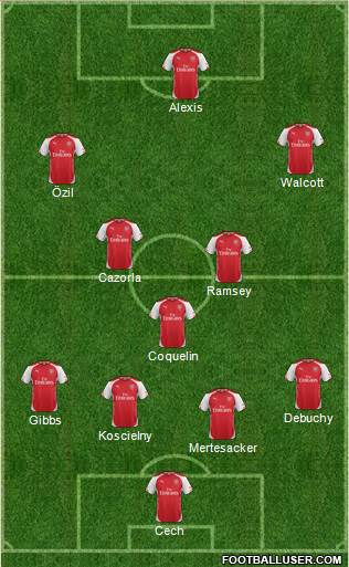 Arsenal Formation 2015