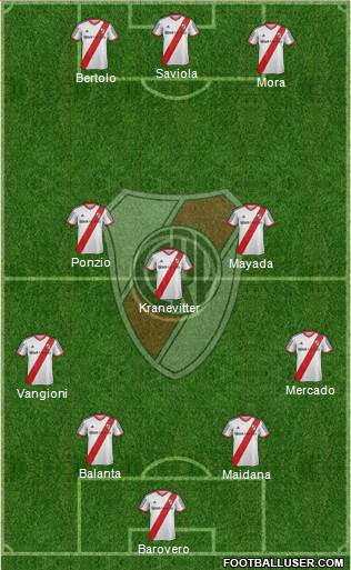 River Plate Formation 2015